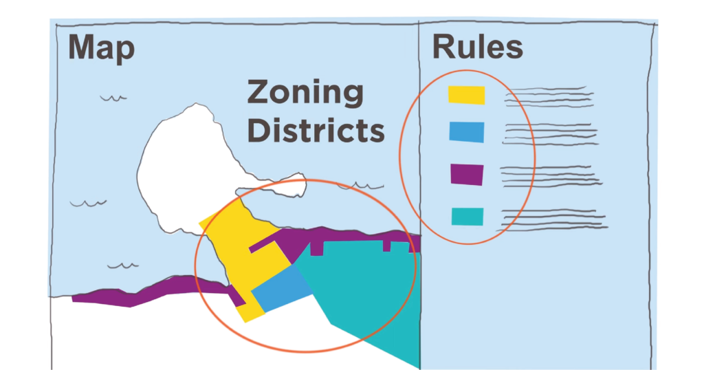 Aprenda o que é Zoning